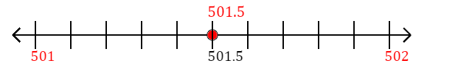 501.5 rounded to the nearest whole number (ones place) with a number line