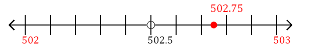 502.75 rounded to the nearest whole number (ones place) with a number line