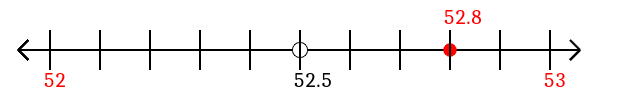 52.8 rounded to the nearest whole number (ones place) with a number line