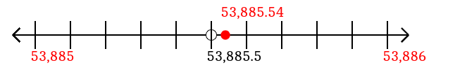 53,885.54 rounded to the nearest whole number (ones place) with a number line