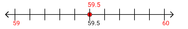 59.5 rounded to the nearest whole number (ones place) with a number line