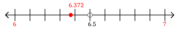 6.372 rounded to the nearest whole number (ones place) with a number line