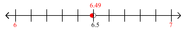 6.49 rounded to the nearest whole number (ones place) with a number line