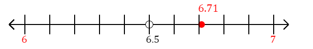 6.71 rounded to the nearest whole number (ones place) with a number line