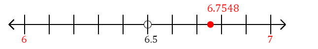 6.7548 rounded to the nearest whole number (ones place) with a number line