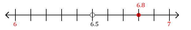 6.8 rounded to the nearest whole number (ones place) with a number line