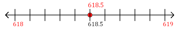 618.5 rounded to the nearest whole number (ones place) with a number line