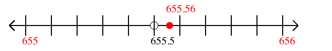 655.56 rounded to the nearest whole number (ones place) with a number line