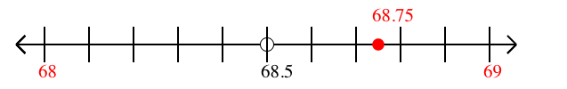 68.75 rounded to the nearest whole number (ones place) with a number line