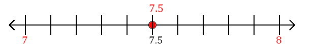 7.5 rounded to the nearest whole number (ones place) with a number line