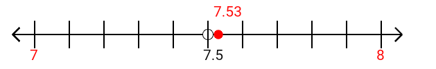 7.53 rounded to the nearest whole number (ones place) with a number line