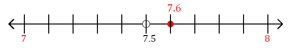 7.6 rounded to the nearest whole number (ones place) with a number line