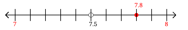 7.8 rounded to the nearest whole number (ones place) with a number line