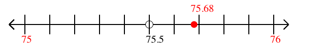 75.68 rounded to the nearest whole number (ones place) with a number line