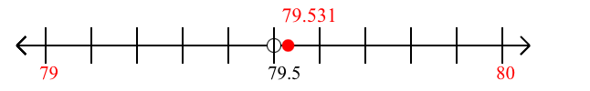 79.531 rounded to the nearest whole number (ones place) with a number line