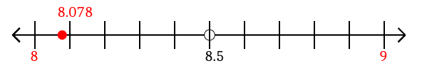 8.078 rounded to the nearest whole number (ones place) with a number line