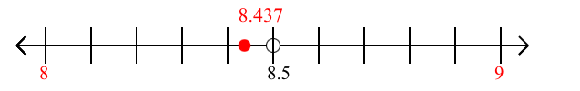 8.437 rounded to the nearest whole number (ones place) with a number line