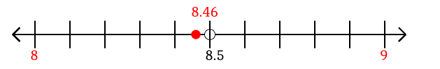 8.46 rounded to the nearest whole number (ones place) with a number line