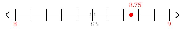 8.75 rounded to the nearest whole number (ones place) with a number line