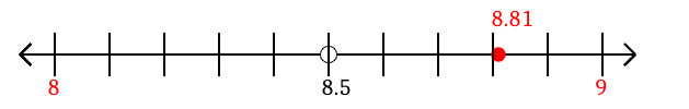 8.81 rounded to the nearest whole number (ones place) with a number line