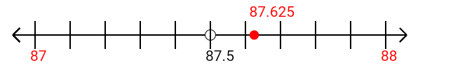 87.625 rounded to the nearest whole number (ones place) with a number line