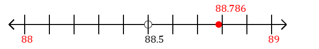 88.786 rounded to the nearest whole number (ones place) with a number line