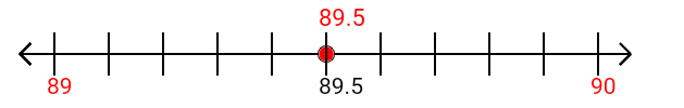 89.5 rounded to the nearest whole number (ones place) with a number line