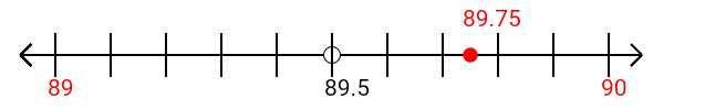 89.75 rounded to the nearest whole number (ones place) with a number line