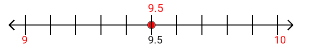 9.5 rounded to the nearest whole number (ones place) with a number line