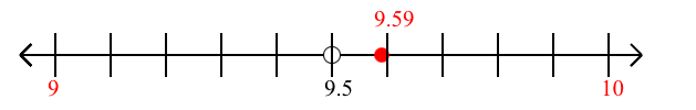 9.59 rounded to the nearest whole number (ones place) with a number line