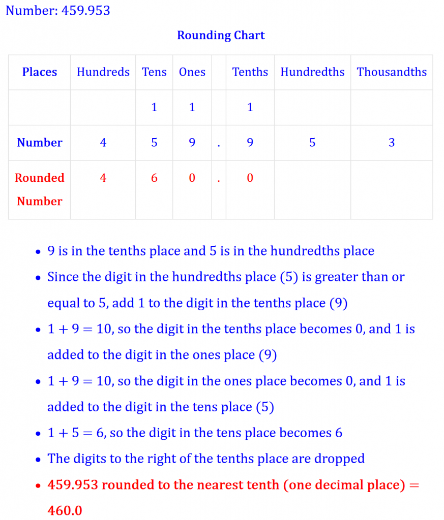 Round to the Nearest Tenth (one decimal place) | MathOnDemand.com