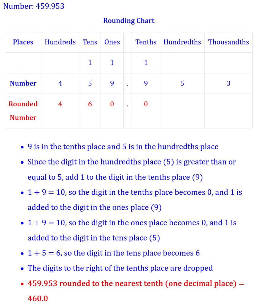 Round To The Nearest Tenth One Decimal Place Mathondemand 