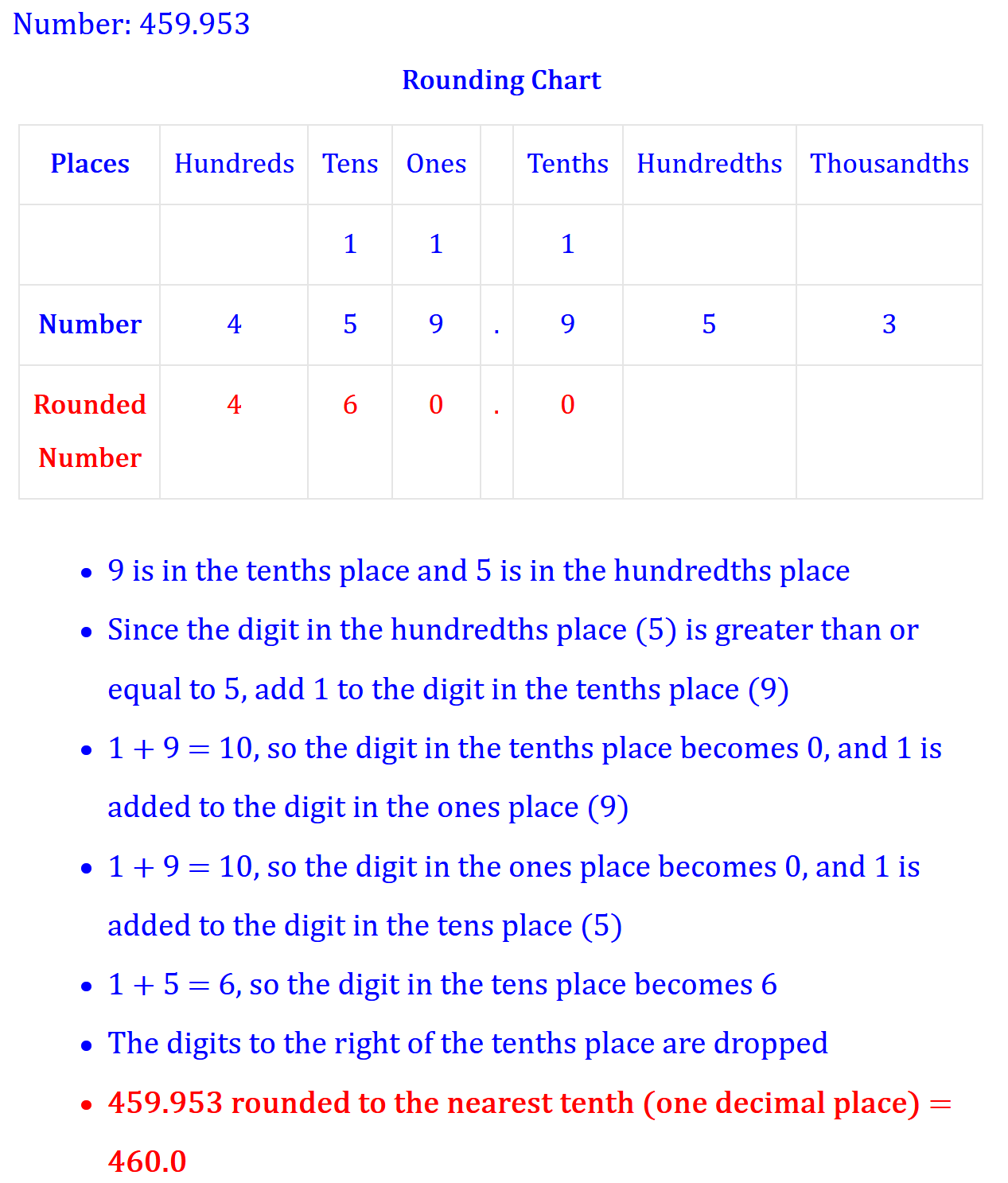 Round to the Nearest Tenth (one decimal place) | MathOnDemand.com