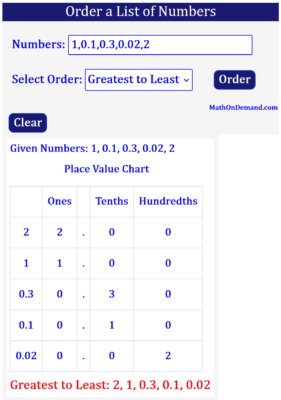 Order 1,0.1,0.3,0.02,2 from greatest to least