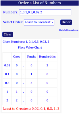 Order 1,0.1,0.3,0.02,2 from least to greatest