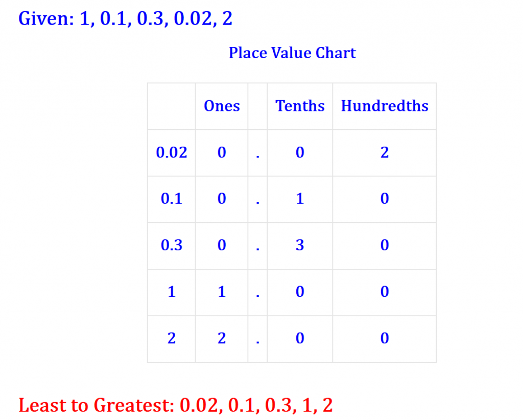 how-to-add-a-list-of-numbers-in-excel