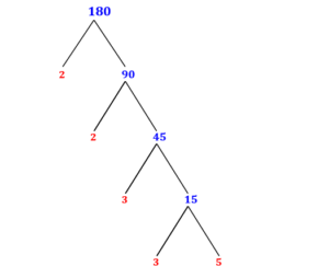 Prime Factorization of 180 with a Factor Tree