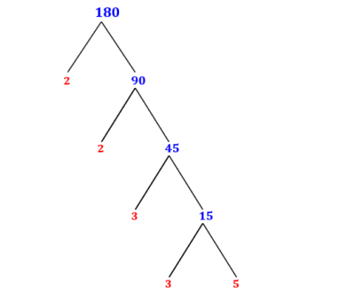 Prime Factorization of 180 with a Factor Tree