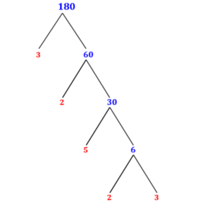 Prime Factorization of 180 with a Factor Tree Alternative