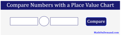 Compare Numbers with a Place Value Chart