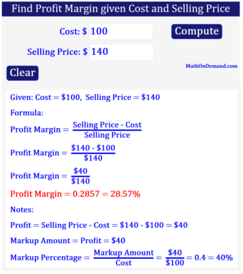 Profit Margin on an item that Cost $100 with a Selling Price of $140