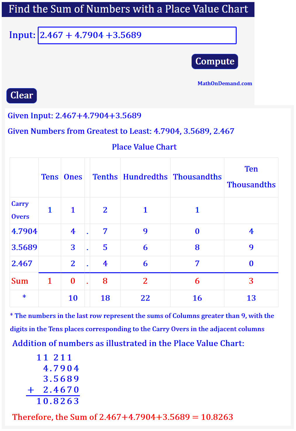 find the sum of place value of 5 in 5005